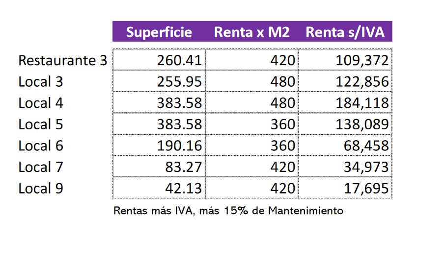 Locales de Lujo en RENTA Edificio La Gota